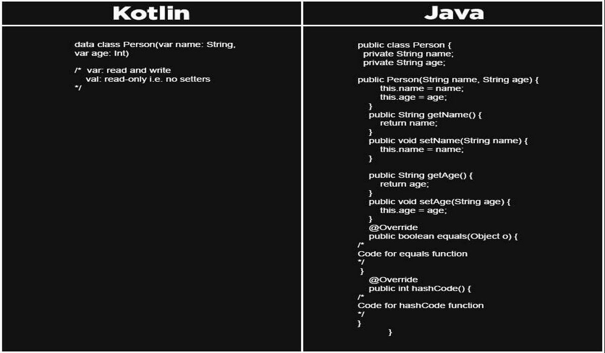 Все о KotlinВсе о Kotlin - блог CODDY в Москве