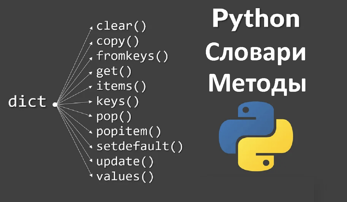 Что нужно знать о словарях в PythonЧто нужно знать о словарях в Python -  блог CODDY в Москве